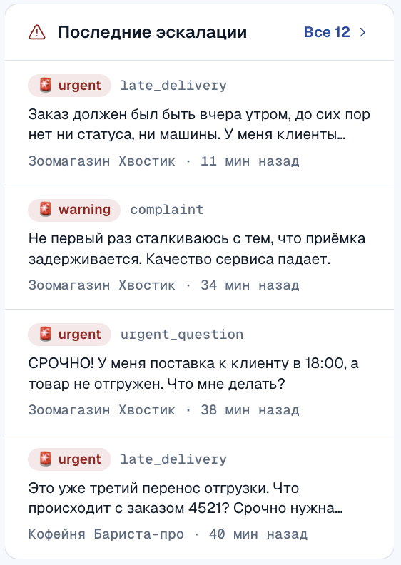 Панель «Последние эскалации» на дашборде с несколькими алертами